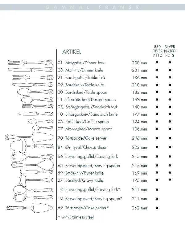 Gammal Fransk tafelmes verzilverd, 21 cm Gense